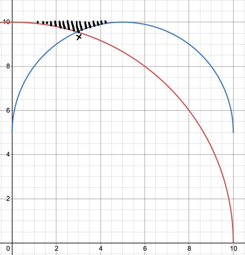Calculus A Difficult Area Problem Involving A Circle And A Square - Premium Minimal Art Gallery - Full HD
