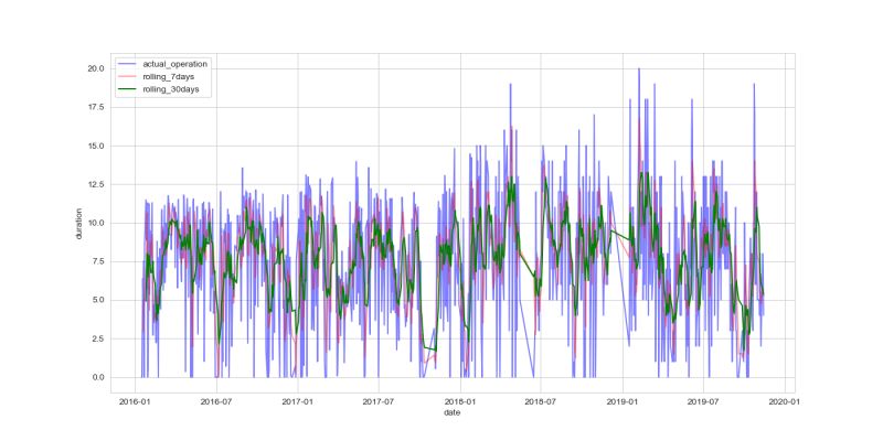 Time Series Forecasting Daily Data Cross Validated - City Designs - Ultra HD Retina Collection
