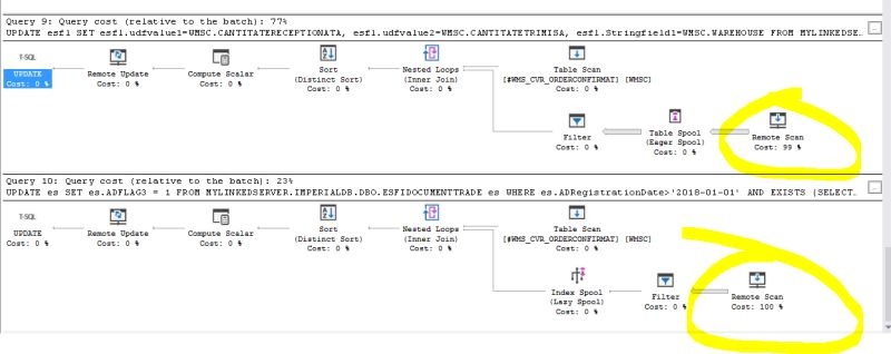 Sql Server Update Query On Linked Server Causing Remote Scan Database - Vintage Pattern Collection - HD Quality