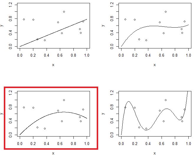 Machine Learning Why Use Regularisation In Polynomial Regression - HD Landscape Arts for Desktop
