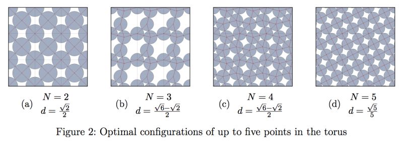 Geometry A Sphere Packing Problem Mathematics Stack Exchange - Ocean Backgrounds - Modern 4K Collection