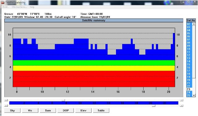 The Almanac Gps World - Creative Dark Art - High Resolution