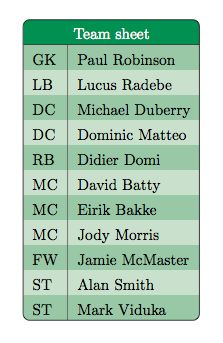 Examples Table With Rounded Corners Tex Latex Stack Exchange - Premium Abstract Texture - HD