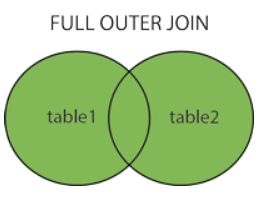 Sql The Right Join For The Right Situation Data Science Stack Exchange - Download Elegant Abstract Illustration | Ultra HD