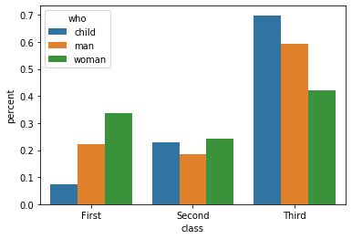 Python Countplot With Frequencies Stack Overflow - Gorgeous Vintage Background - Ultra HD