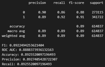 Overfitting Imbalanced Performance Metrics In Binary Classification - Best Light Photos in Ultra HD