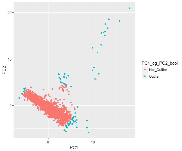 How Can Detect And Highlight Outliers By Using Gaussian Function And - Light Illustration Collection - Ultra HD Quality