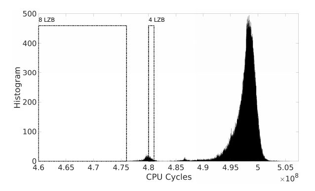 Tpmfail A Timing Attack That Can Extract Keys From Secure Computing - Premium Colorful Picture Gallery - Retina