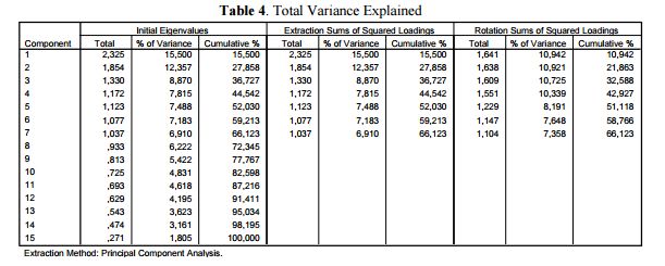 Pca Variable Selection Using Principal Component Analysis Cross - Premium Geometric Photo Gallery - Full HD