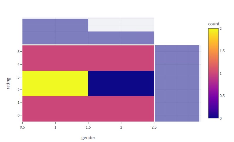 An Example Heatmap Plot For Displaying Pairwise Passage To Passage - 8K Light Textures for Desktop