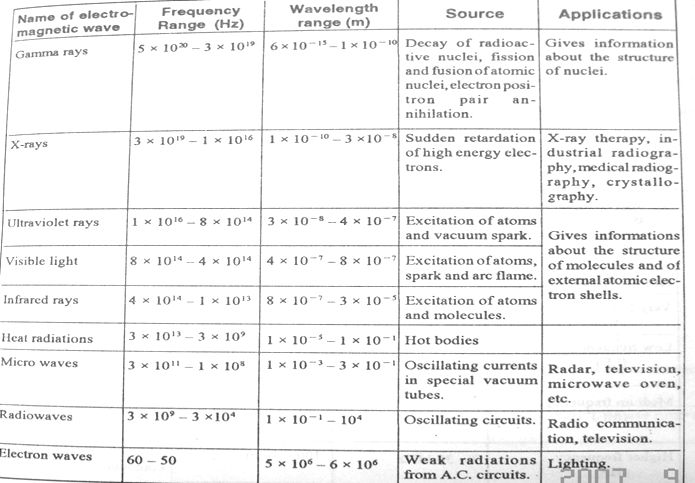 Common Conversion Tables And Equations Pdf Electromagnetic Spectrum - Mobile Colorful Illustrations for Desktop