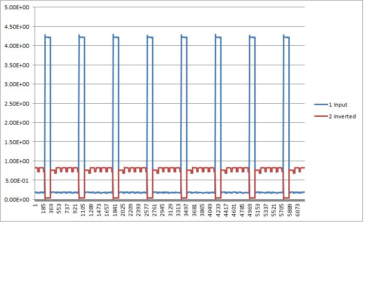 Shift Register Confusion Electrical Engineering Stack Exchange - Download Incredible Abstract Design | Mobile