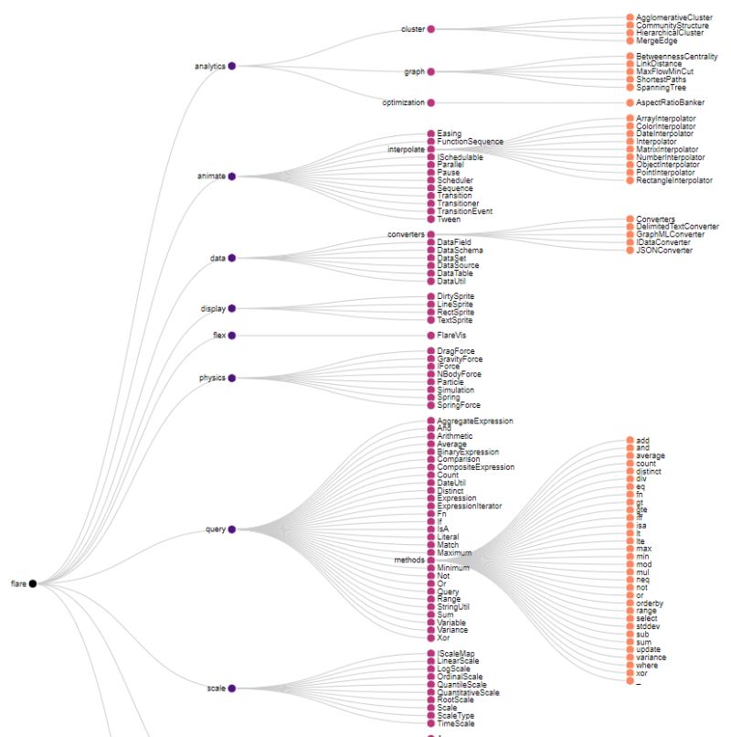 Tree Layout Example Vega - Vintage Image Collection - 4K Quality