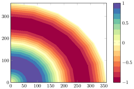 Pgfplots Smooth Filled Contour Tex Latex Stack Exchange - Best Space Textures in Desktop
