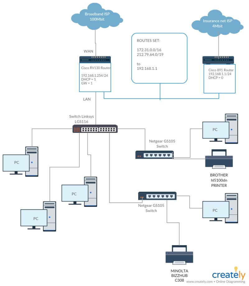 Networking Two Isp S Two Buildings One Network Super User - Stunning High Resolution Dark Pictures | Free Download