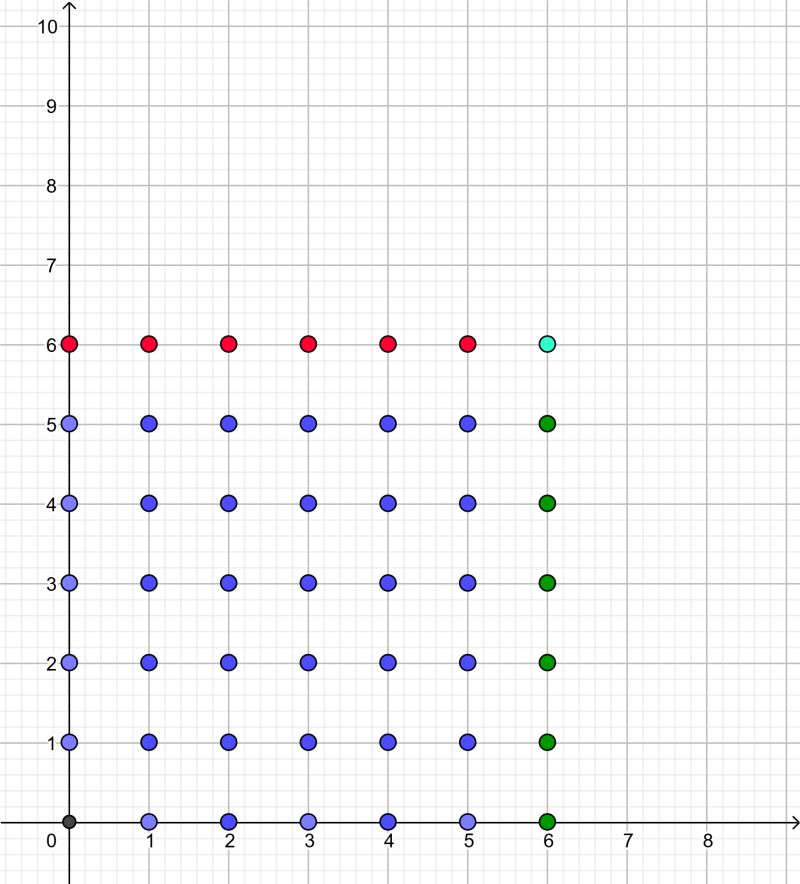 Probability In Flipping A Coin Mathematics Stack Exchange - Desktop Mountain Designs for Desktop