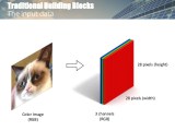 Opencv Python Reading Rgb Image For Deep Learning Stack Overflow