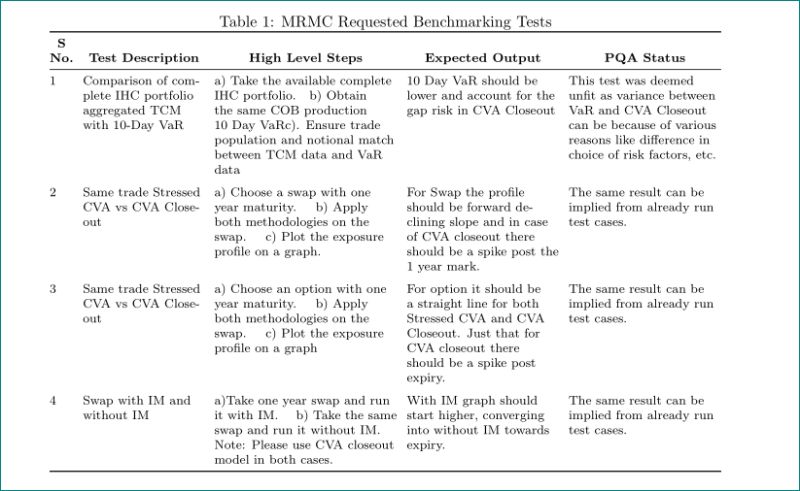 Table Size Decrease And Table Ordering In Column Tex Latex Stack - Download Professional Sunset Image | Ultra HD