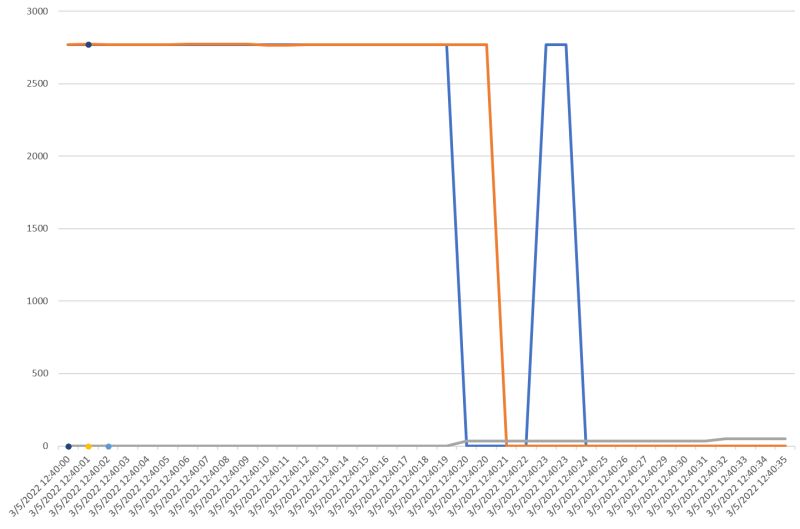 Graph Excel Vba Chart Not Recognizing Values Stack Overflow - Stunning Retina Mountain Illustrations | Free Download