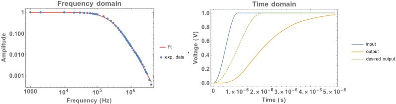 Equation Solving Solve For Input With Given Transferfunctionmodel Mathematica Stack Exchange - High Quality 8K Nature Textures | Free Download