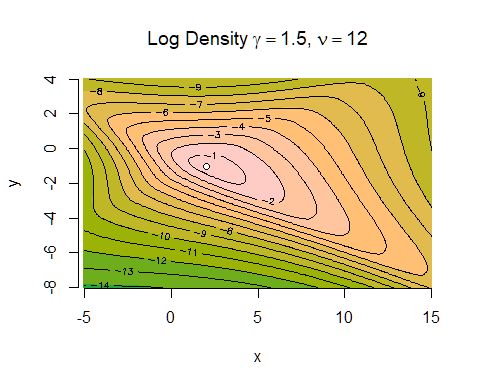 Multivariate Analysis Log Likelihood Skew T Cross Validated - Premium Geometric Pattern Gallery - HD