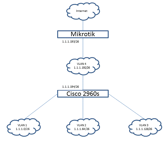 Routing Trying To Fit Centralised Firewall Into Network Topology Network Engineering Stack - Stunning Dark Picture - High Resolution