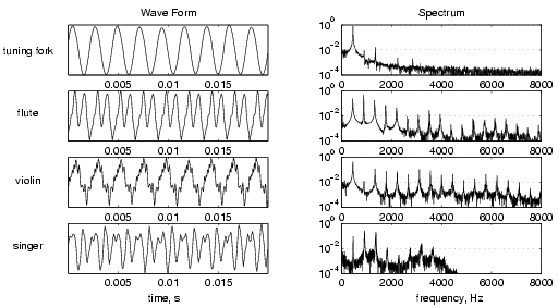 Harmonics In Composition Music Practice Theory Stack Exchange - Premium Gradient Design Gallery - Ultra HD