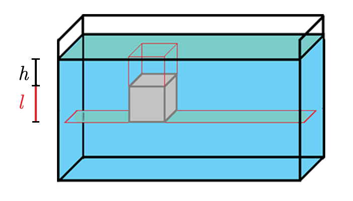 Buoyancy Force And Density Physics Stack Exchange - Minimal Wallpaper Collection - Ultra HD Quality