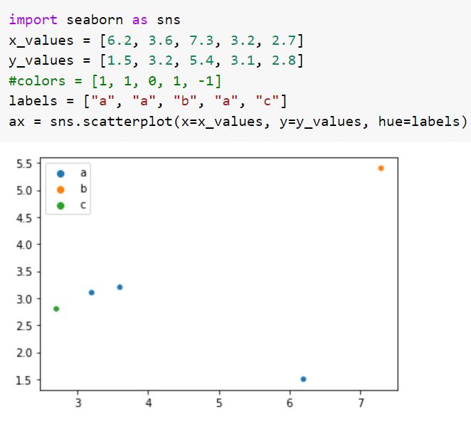Python Setting A Legend Matching The Colours In Pyplot Scatter - Best City Photos in Retina