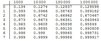 Using Mathematica To Solve A Probability Problem Mathematica Stack - 8K Abstract Wallpapers for Desktop