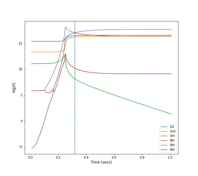 Linear Algebra Reordering Eigenvalues Mathematics Stack Exchange - Premium City Image - Desktop