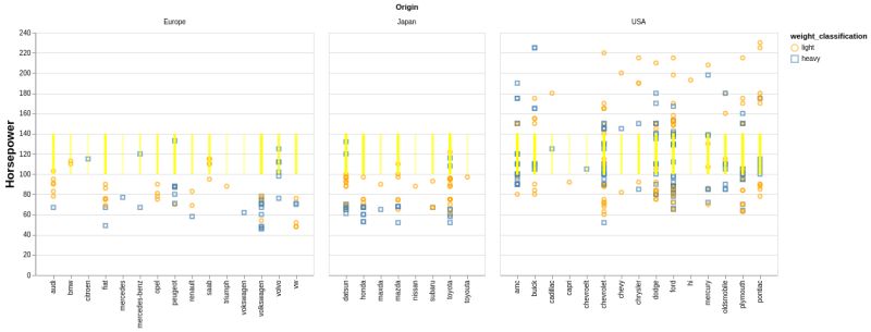 Python Using Altair And Mark Point To Highlight Area In A Faceted - Mountain Textures - Stunning Retina Collection