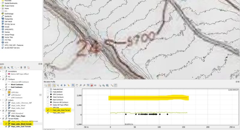 Python Qgis Tutorial Creating Elevation Profile Profile Interesting - Premium Dark Pattern Gallery - High Resolution