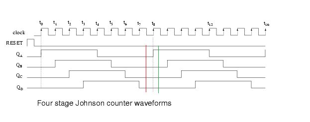 Understand A Counter In Vhdl Electrical Engineering Stack Exchange - High Quality Ultra HD Gradient Photos | Free Download