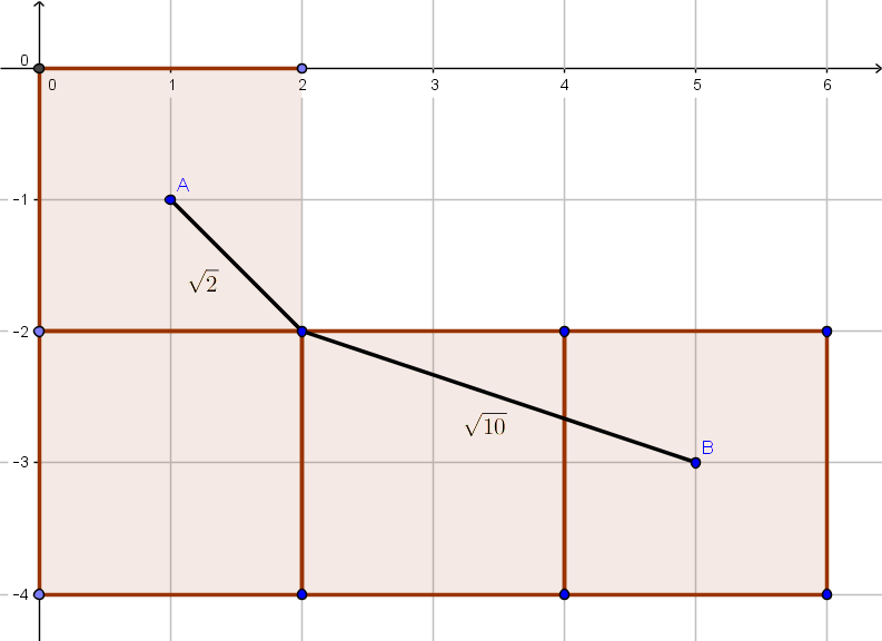 Geometry Find The Shortest Path From A To B Mathematics Stack Exchange - Premium Landscape Art Gallery - Mobile