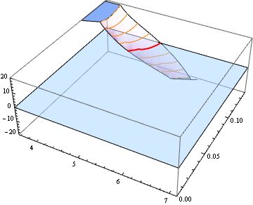 Plot Line Intersections In 3d Online Technical Discussion Groups - Gorgeous Ultra HD Gradient Designs | Free Download