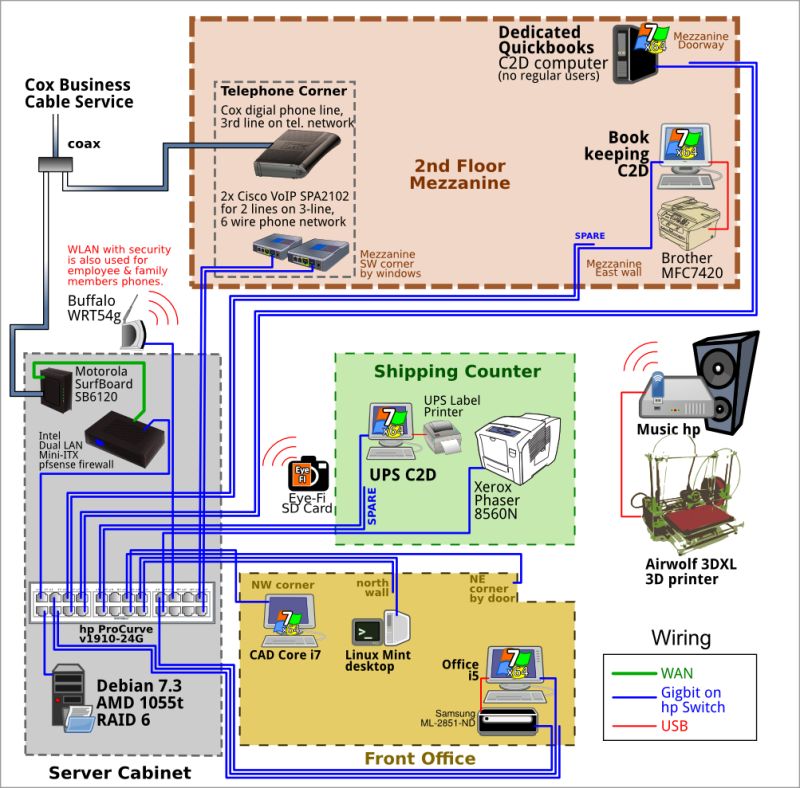 Networking Improvements For Small Business Network Server Fault - Best Vintage Textures in Mobile