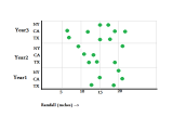 Categorical Scatter Plot Using D3 Js Javascript Stack Overflow