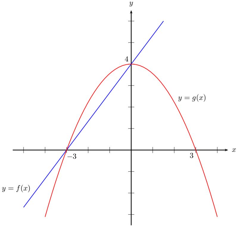 Tikz Pgf Help With Grid Lines In A Pgfplot Version 2 Tex Latex - Best City Photos in Retina