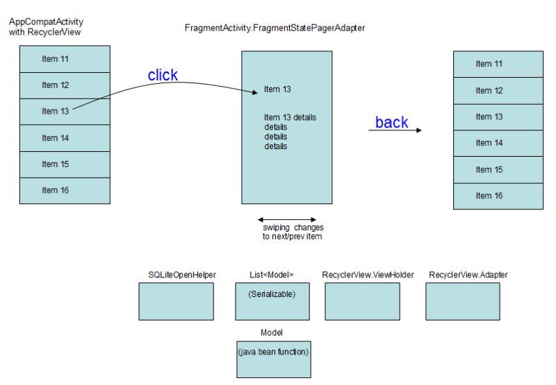 Android Quickreturn Pattern With Recyclerview Stack Overflow - Download Premium Minimal Illustration | Full HD