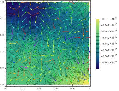 Finite Element Method Poisson Equation With Pure Neumann Boundary - City Arts - Elegant Full HD Collection