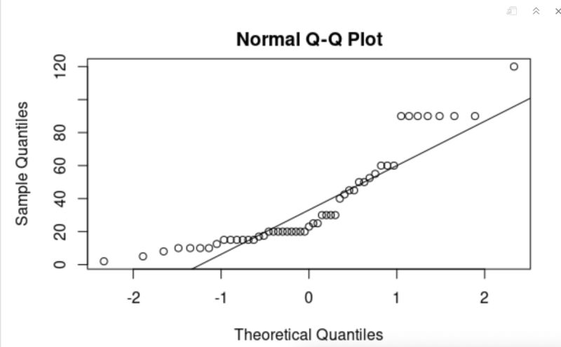 Statistics Normal Distribution And Qq Plot Data Science Stack Exchange - City Design Collection - Retina Quality