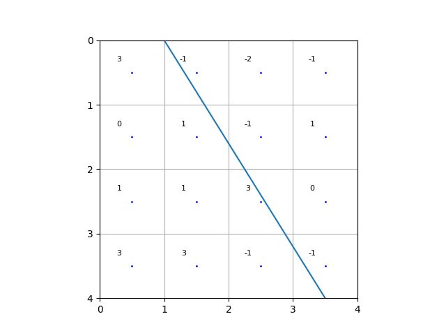 Integer Which Line Is Best Code Golf Stack Exchange - Elegant Full HD Sunset Designs | Free Download