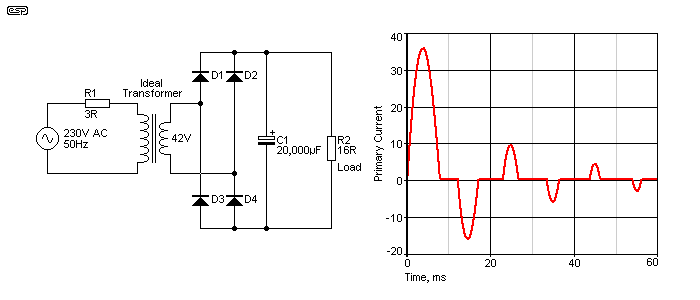 Smps Solution Measure Inrush Current - Gradient Background Collection - Mobile Quality