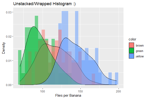 Happy_stacked_histo