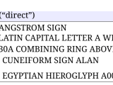 Is There Any Reason To Prefer A Unicode Symbol Versus Its Latex Command
