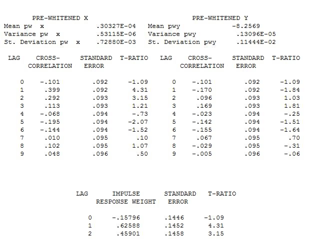 R Cross Correlation Influenced By Self Auto Correlation Cross Validated - Creative Light Picture - 4K