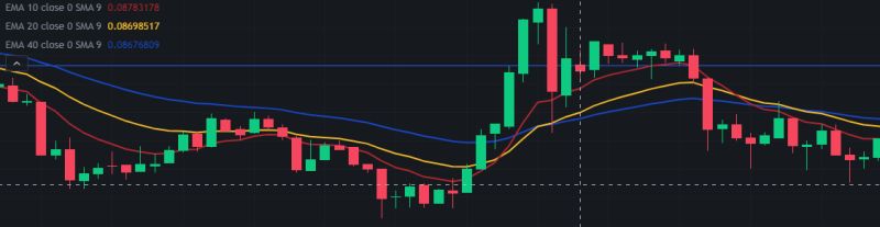 Python Calculated Ema Is Lagging Compared To Trading View Ema Stack - Download Classic Geometric Pattern | 8K