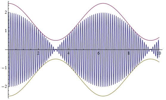 Plotting 3d Plots Of Complex Parametered Trig Functions Returns Empty - Download Elegant Colorful Picture | 4K