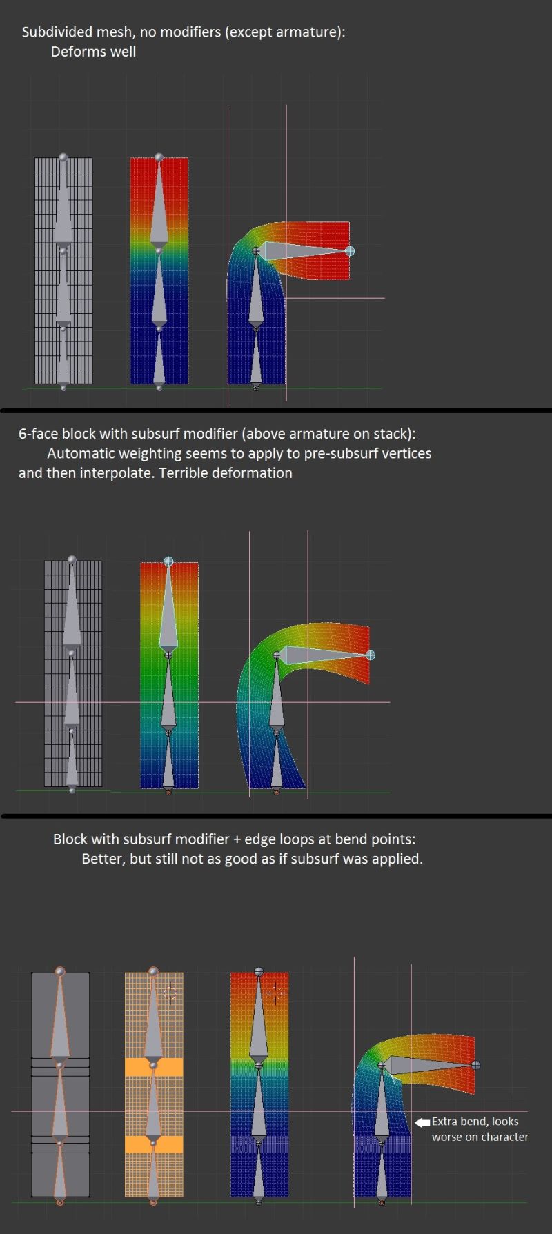 Rigging Blending Bone Weights Blender Stack Exchange - Vintage Photo Collection - High Resolution Quality